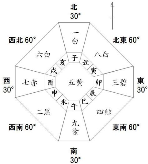 excel 方位|方位図を編集できるよう作成したい